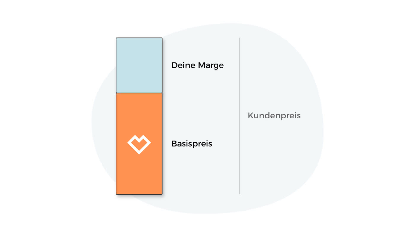 Warum ändert sein Vergütungsmodell? Das Blog