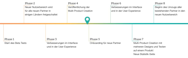 blog_pa-update_timeline_de